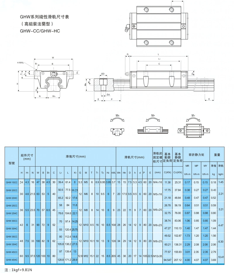 Shac High Precision Linear Guide for CNC Machinery